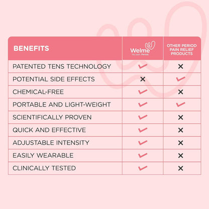 WELME Period Pain Relief Device Relief from Menstrual Cramp and Period Pain | Electric Rechargeable PATENTED TENS Technology 3+ years usage Easy to Wear Clinically Tested Drug Free No Side Effects