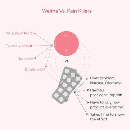 WELME Period Pain Relief Device Relief from Menstrual Cramp and Period Pain | Electric Rechargeable PATENTED TENS Technology 3+ years usage Easy to Wear Clinically Tested Drug Free No Side Effects